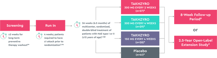 HELP Study Design